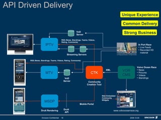 API Driven Delivery MSDP IPTV CTK VOR CMS MTV Drutt Rendering Drutt  API XML RSS (News, Standings, Teams, Videos, Rating, Comments) RSS (News, Standings, Teams, Videos,  Rating, Comments) VoD Server VoD Server Mobile Portal Volvo Ocean Race News Pictures Videos Standings Community Creation Tool  Unique Experience Common Delivery Strong Business Streaming Servers In Port Race Live Feeds Recorded HD material www.volvooceanrace.org Web Embedded Community Widgets 