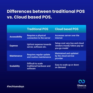 #techtuesdays
Differences between traditional POS
vs. Cloud based POS.
Traditional POS
Accessibility
Expense
Maintenance
Scalability
Cloud based POS
Requires a physical
connection to the server
Upfront expense towards
server, software etc.
Requires regular update
and routine maintenance
Difﬁcult to scale
traditional hardware and
software
Maintained and updated
by the cloud service
provider
Easy to scale up or down
on demand
Accesses server over the
internet
Setup cost very low and cloud
vendors mostly follow pay-as-
you-go model
 