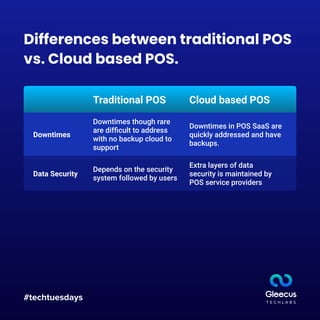 #techtuesdays
Traditional POS
Downtimes
Cloud based POS
Downtimes though rare
are difﬁcult to address
with no backup cloud to
support
Data Security
Depends on the security
system followed by users
Extra layers of data
security is maintained by
POS service providers
Downtimes in POS SaaS are
quickly addressed and have
backups.
Differences between traditional POS
vs. Cloud based POS.
 