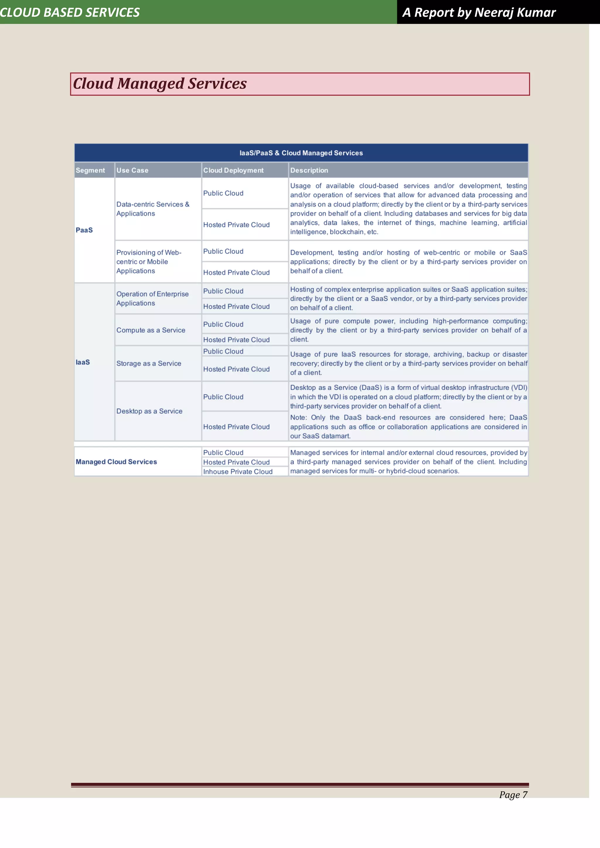 CLOUD BASED SERVICES A Report by Neeraj Kumar
Page 7
Cloud Managed Services
 