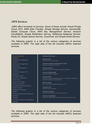 CLOUD BASED SERVICES A Report by Neeraj Kumar
Page 18
AWS Services
AWS offers hundreds of services. Some of these include Virtual Private
Cloud, EC2, AWS Data Transfer, Simple Storage Service, DynamoDB,
Elastic Compute Cloud, AWS Key Management Service, Amazon
CloudWatch, Simple Notification Service, Relational Database Service,
Route 53, Simple Queue Service, CloudTrail, and Simple Email Service.
The following graphic is a list of the various categories of services
available in AWS. The right side of the list includes AWS’s featured
services.
The following graphic is a list of the various categories of services
available in AWS. The right side of the list includes AWS’s featured
services.
 
