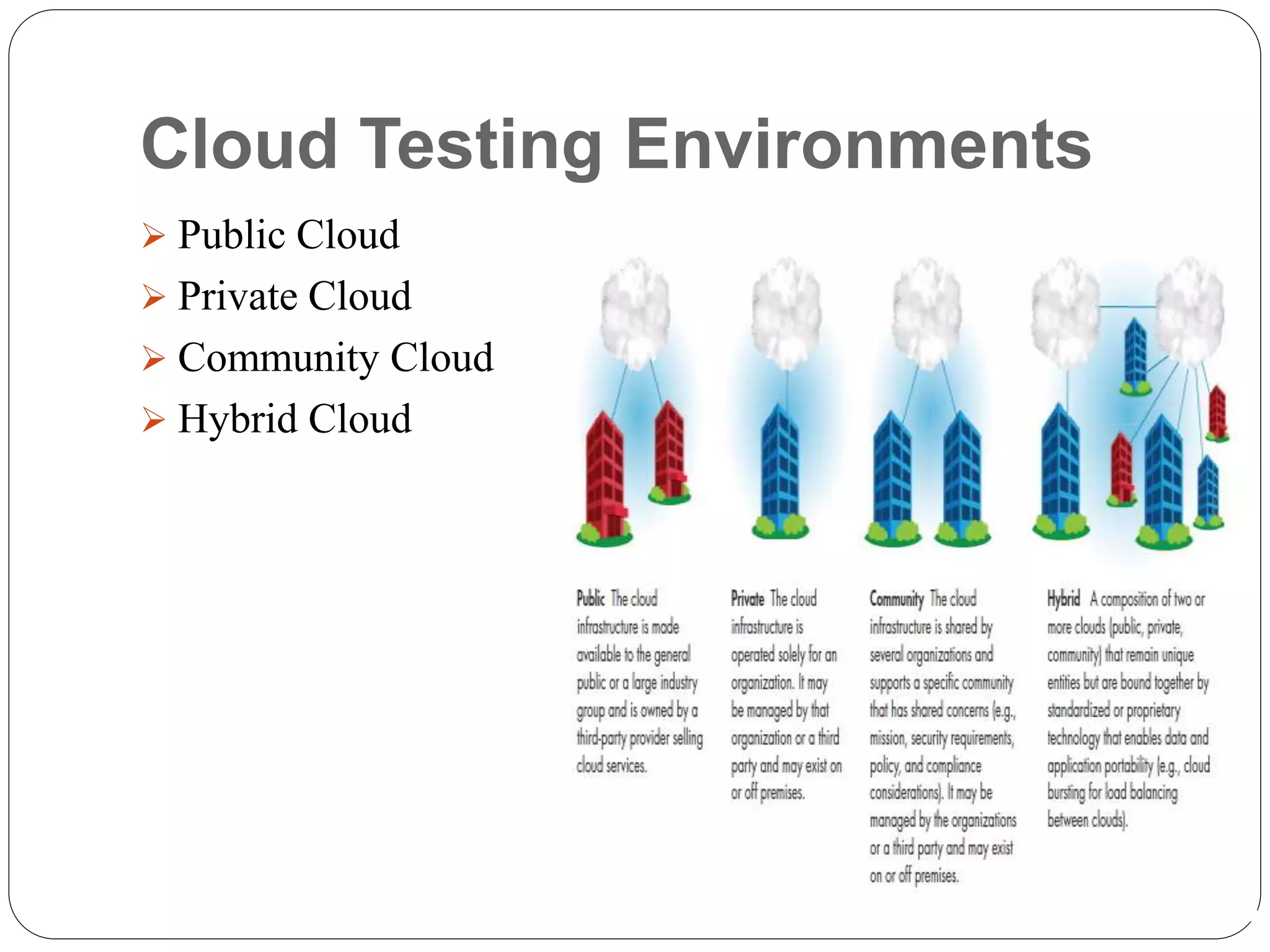 Cloud Testing Environments
 Public Cloud
 Private Cloud
 Community Cloud
 Hybrid Cloud
 
