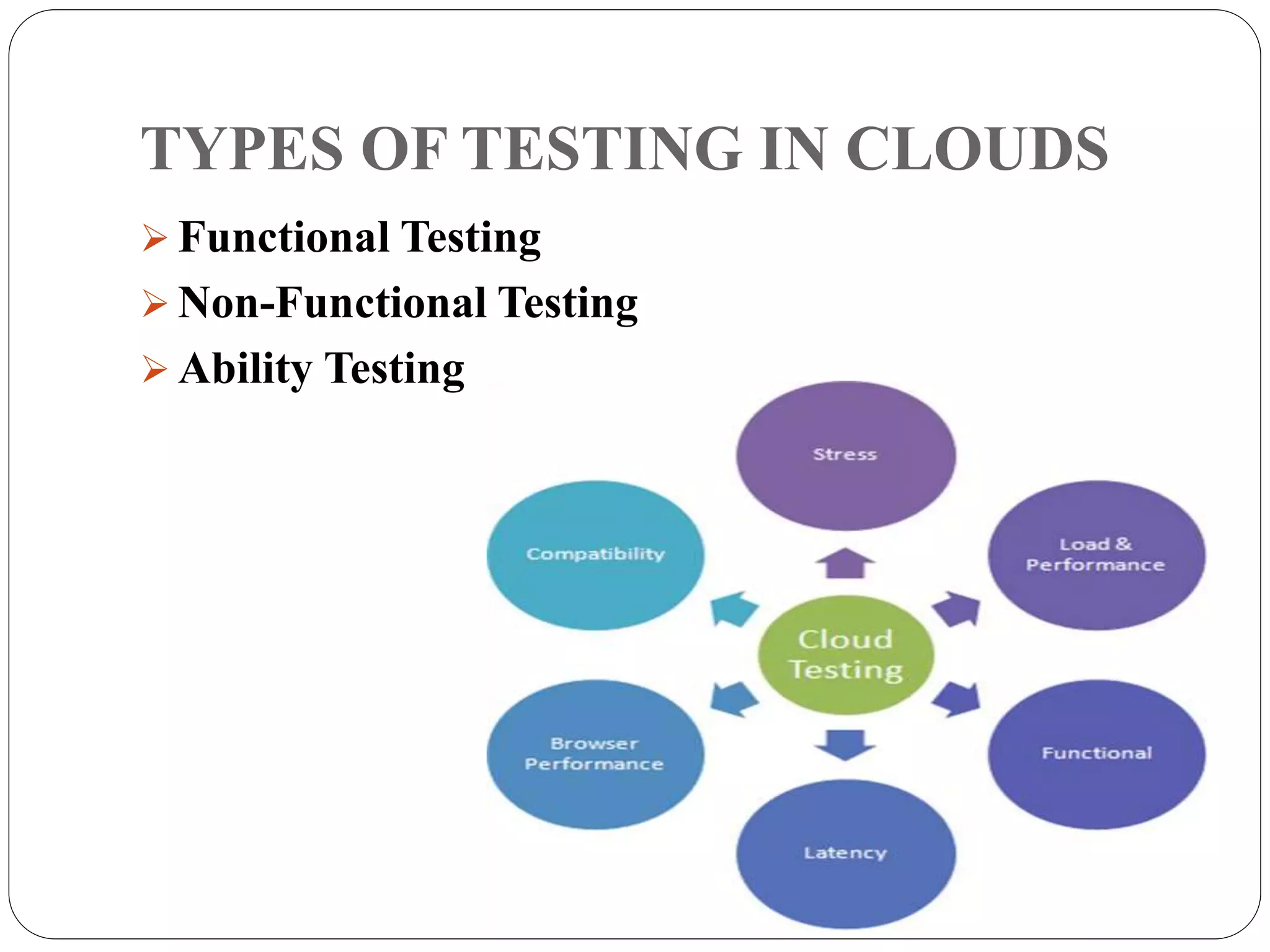 TYPES OF TESTING IN CLOUDS
 Functional Testing
 Non-Functional Testing
 Ability Testing
 