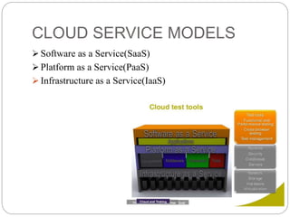 CLOUD SERVICE MODELS
 Software as a Service(SaaS)
 Platform as a Service(PaaS)
 Infrastructure as a Service(IaaS)
 