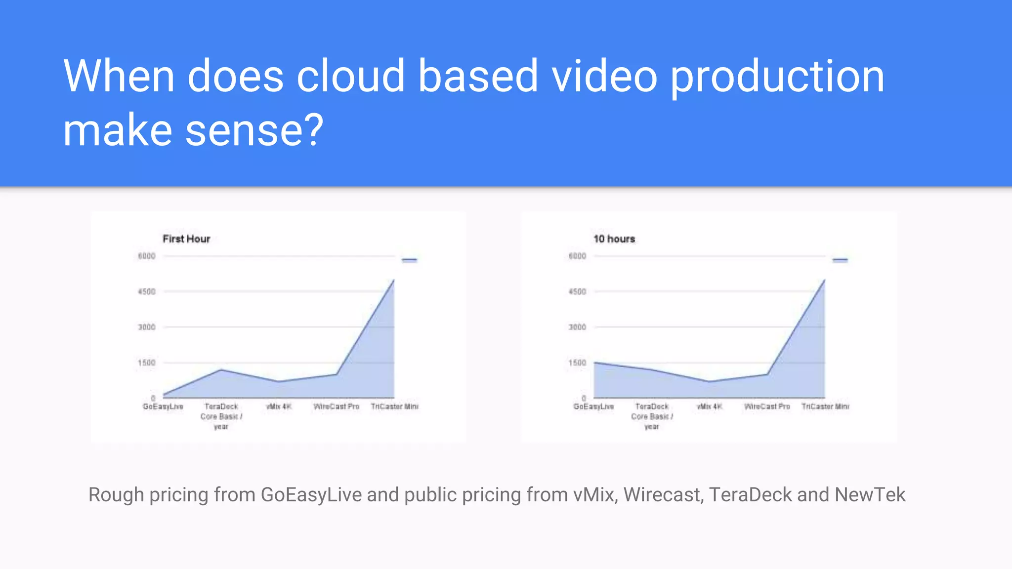 More Teradek Core Pictures
 