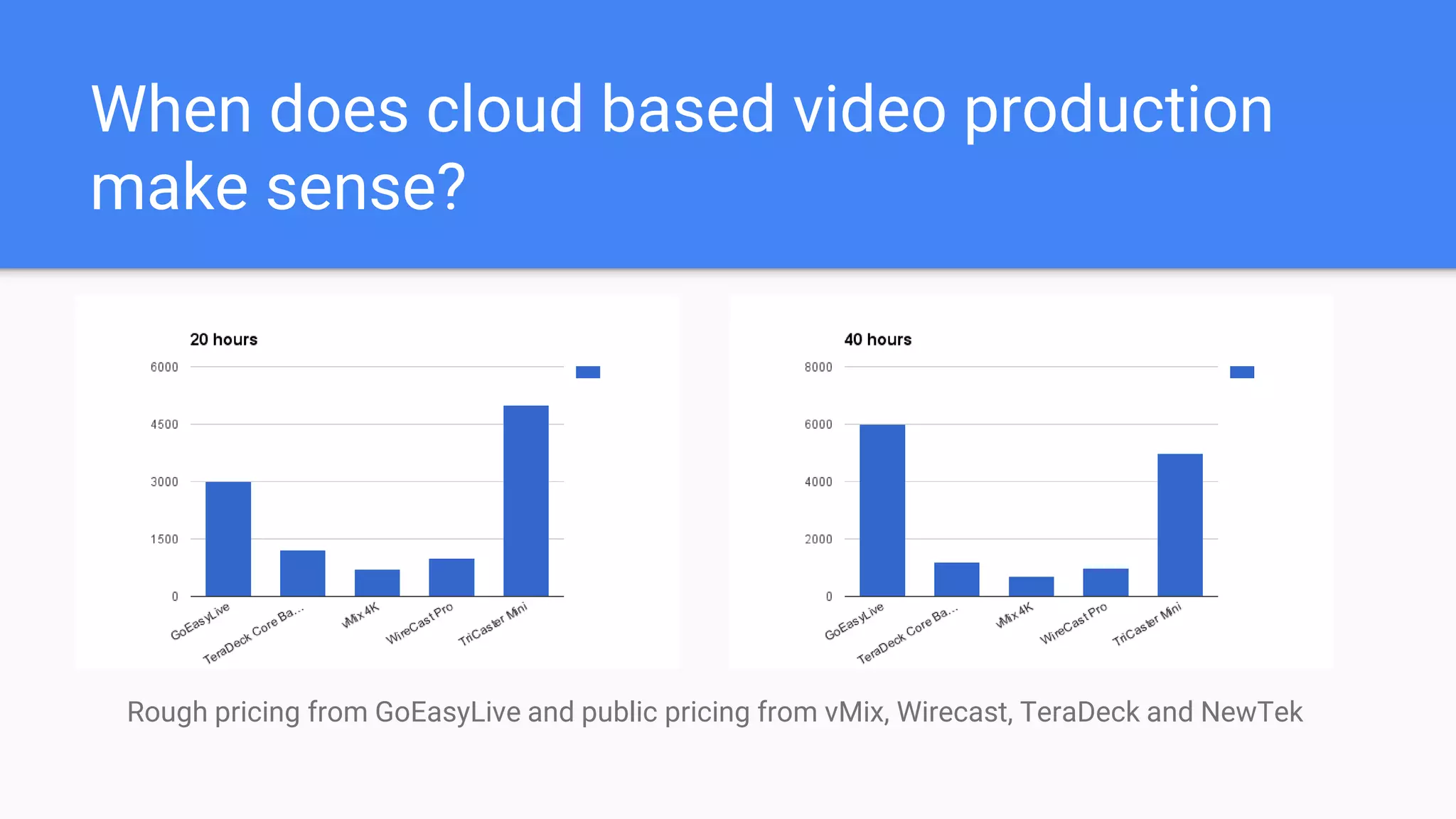 EasyLive Pricing is
$39/month &
$.15/minute of
streaming
 