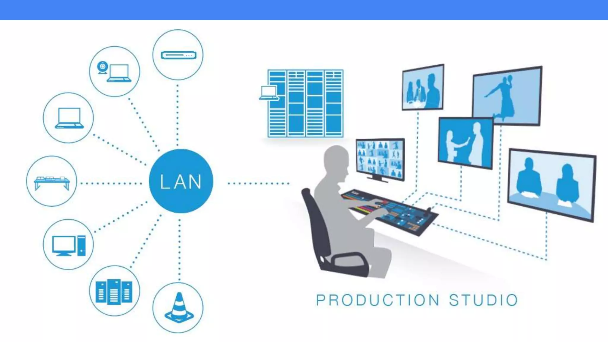 Until we learn more let’s review...
NewTek NDI
1. Ultra-low latency live streaming protocol announced at NAB 2016
2. Now in use with over 1 million live stream productions!
3. Most likely winner of “low latency streaming standard” in the broadcast industry
 