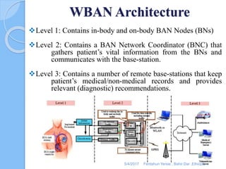 WBAN Architecture
Level 1: Contains in-body and on-body BAN Nodes (BNs)
Level 2: Contains a BAN Network Coordinator (BNC) that
gathers patient’s vital information from the BNs and
communicates with the base-station.
Level 3: Contains a number of remote base-stations that keep
patient’s medical/non-medical records and provides
relevant (diagnostic) recommendations.
5/4/2017 Fentahun Yersie , Bahir Dar ,Ethiopia
 