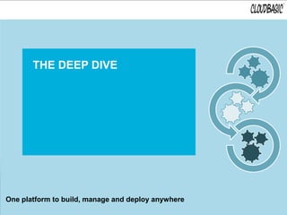 THE DEEP DIVE




One platform to build, manage and deploy anywhere
 