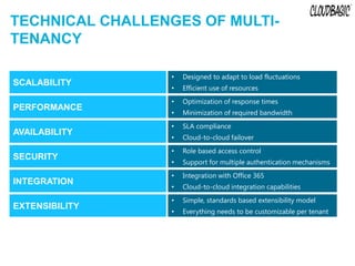 TECHNICAL CHALLENGES OF MULTI-
TENANCY

                 •   Designed to adapt to load fluctuations
SCALABILITY
                 •   Efficient use of resources
                 •   Optimization of response times
PERFORMANCE
                 •   Minimization of required bandwidth
                 •   SLA compliance
AVAILABILITY
                 •   Cloud-to-cloud failover
                 •   Role based access control
SECURITY
                 •   Support for multiple authentication mechanisms
                 •   Integration with Office 365
INTEGRATION
                 •   Cloud-to-cloud integration capabilities
                 •   Simple, standards based extensibility model
EXTENSIBILITY
                 •   Everything needs to be customizable per tenant
 