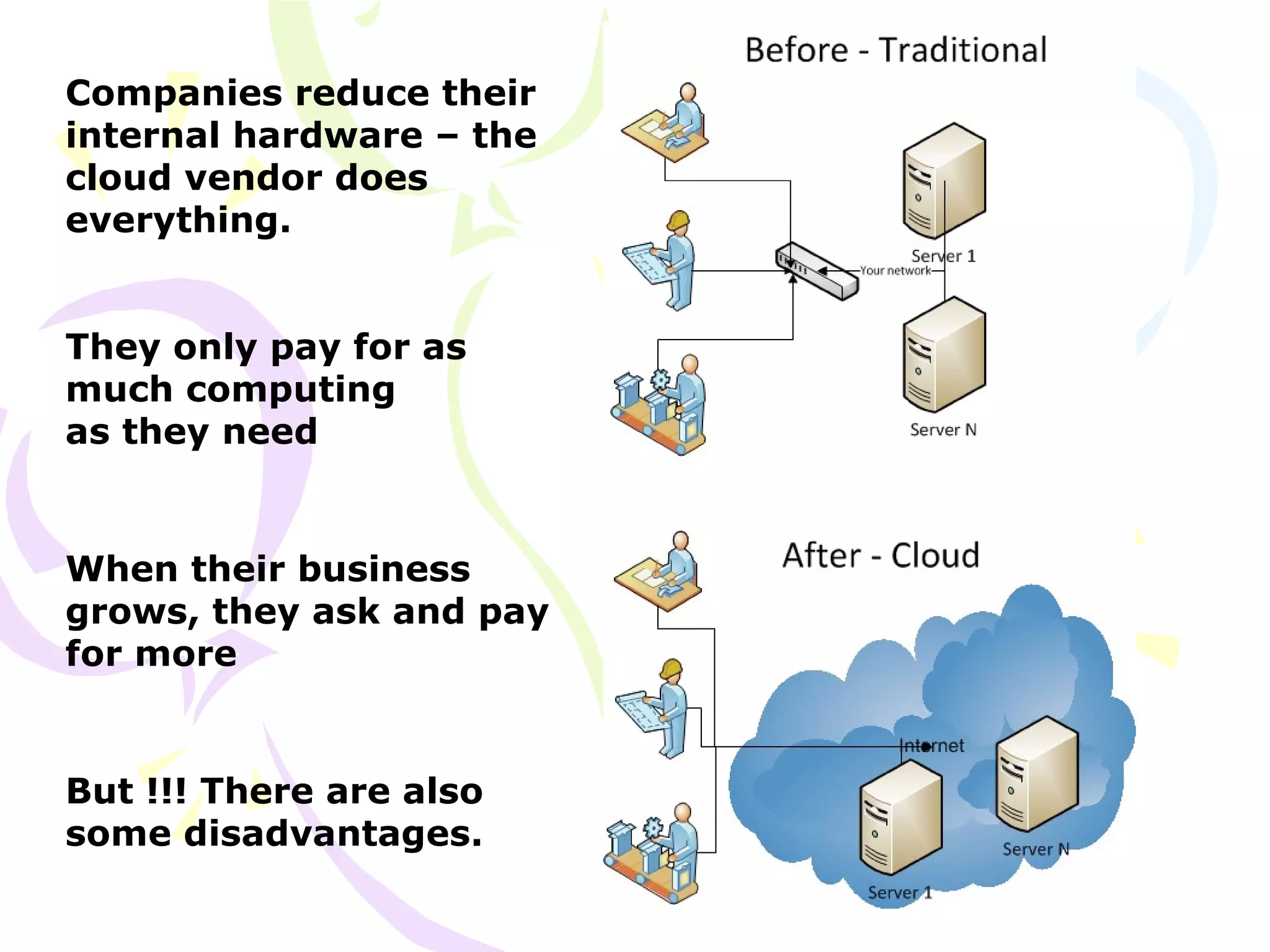 Companies reduce their
internal hardware – the
cloud vendor does
everything.
They only pay for as
much computing
as they need
When their business
grows, they ask and pay
for more
But !!! There are also
some disadvantages.
 