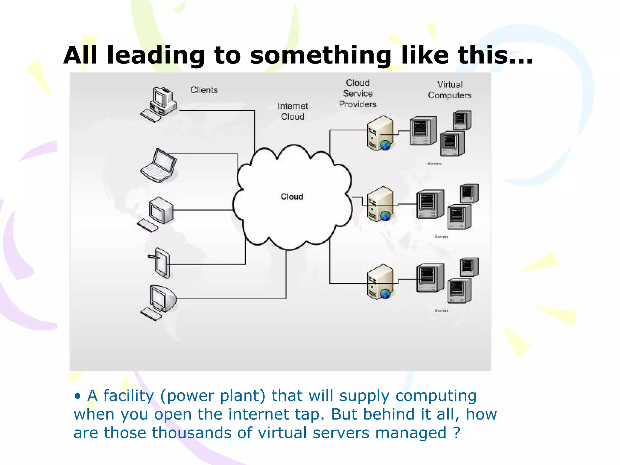 All leading to something like this...
• A facility (power plant) that will supply computing
when you open the internet tap. But behind it all, how
are those thousands of virtual servers managed ?
 