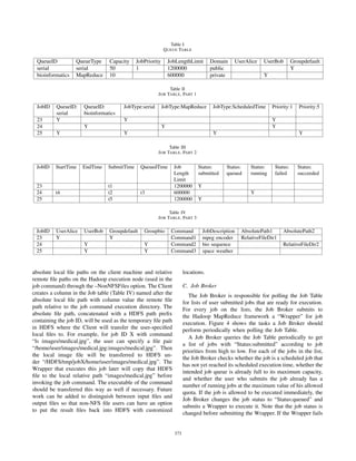 Cloud batch a batch job queuing system on clouds with hadoop and h-base ...