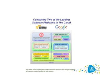 http://www.zdnet.com/blog/hinchcliffe/comparing-amazons-and-googles-platform-
as-a-service-paas-offerings/166?tag=btxcsim
 