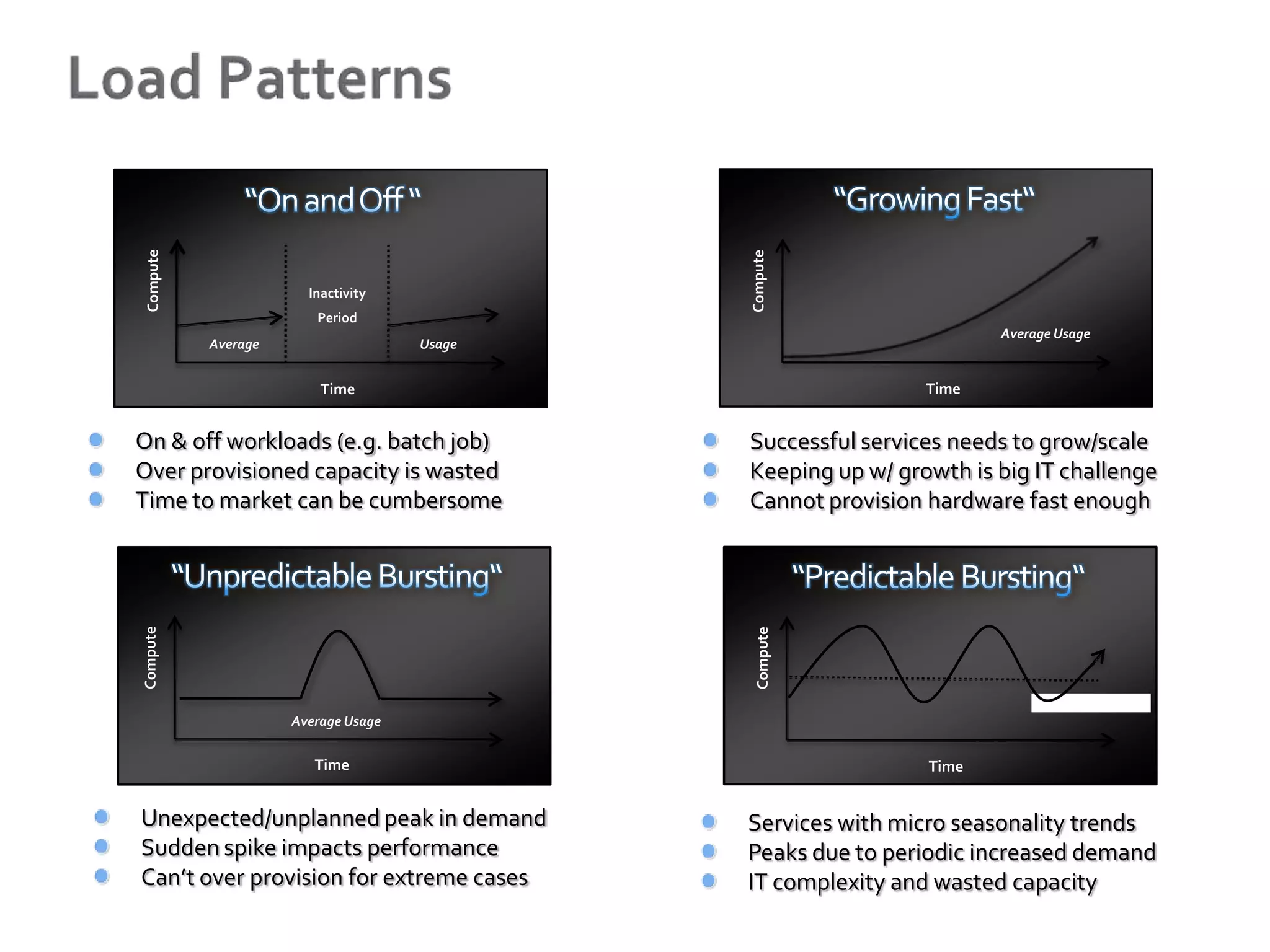 Compute




                                             Compute
                       Inactivity
                        Period
                                                                     Average Usage
           Average                   Usage


                         Time                                 Time


On & off workloads (e.g. batch job)          Successful services needs to grow/scale
Over provisioned capacity is wasted          Keeping up w/ growth is big IT challenge
Time to market can be cumbersome             Cannot provision hardware fast enough
Compute




                                              Compute
                                                                           Average Usage
                     Average Usage


                        Time                                  Time


Unexpected/unplanned peak in demand          Services with micro seasonality trends
Sudden spike impacts performance             Peaks due to periodic increased demand
Can’t over provision for extreme cases       IT complexity and wasted capacity
 
