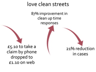 love clean streets
            87% improvement in
               clean up time
                 responses




£5.10 to take a              21% reduction
claim by phone                  in cases
  dropped to
 £1.10 on web
 