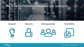 © 2017 CloudBees, Inc. All Rights Reserved. 24
We Solve the Problems Enterprises Face Scaling CD
Manageability ScalabilitySupport Security
 
