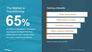 © 2017 CloudBees, Inc. All Rights Reserved. 10
The Market is
Transforming
65%of software developers, managers,
and executives report that their
organizations have started down
the path to continuous delivery
Ranking of Benefits
Based on ranking of top 3 benefits
Source: https://www.perforce.com/pdf/continuous-delivery-report.pdf
© 2017 CloudBees, Inc. All Rights Reserved. 10
Reduced cost of development
Higher customer satisfaction
Competitive advantage
Better quality of product
Faster time to market
 