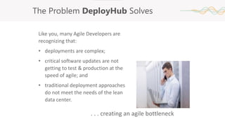 The Problem DeployHub Solves
Like you, many Agile Developers are
recognizing that:
• deployments are complex;
• critical software updates are not
getting to test & production at the
speed of agile; and
• traditional deployment approaches
do not meet the needs of the lean
data center.
. . . creating an agile bottleneck
 