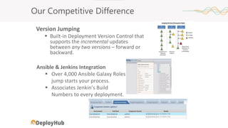 Version Jumping
▪ Built-in Deployment Version Control that
supports the incremental updates
between any two versions – forward or
backward.
Ansible & Jenkins Integration
▪ Over 4,000 Ansible Galaxy Roles
jump starts your process.
▪ Associates Jenkin’s Build
Numbers to every deployment.
Our Competitive Difference
 