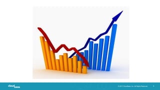 © 2017 CloudBees, Inc. All Rights Reserved. 6
 