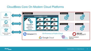 Continuous Delivery with CloudBees Core | PPT