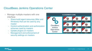 © 2018 CloudBees, Inc. All Rights Reserved. 20
CloudBees Jenkins Operations Center
• Manage multiple masters with one
interface
• Share build agent resources (Mac and
Windows) that can be used by any
master
• Control authentication and authorization
schemes used by masters
• Update plugins on masters
• Management and enforcement of
security settings on masters
CloudBees Core
CloudBees
Jenkins
Operations
Center
Managed Master Agent Agent
Managed Master Agent Agent
Managed Master Agent Agent
POD
POD
POD
POD
POD
POD
POD
POD
POD
POD
CLOUDBEES CORE
 