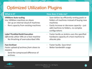 Optimized Utilization Plugins
What	
  is	
  it?	
                                                  How	
  does	
  it	
  help	
  me?	
  
VMWare	
  Auto-­‐scaling	
                                           -­‐  Save	
  dollars	
  by	
  eﬃciently	
  renLng	
  pools	
  or	
  
Use	
  VMWare	
  machines	
  as	
  slaves	
                               folders	
  of	
  machines	
  instead	
  of	
  buying	
  new	
  
-­‐  Set	
  up	
  an	
  internal	
  cloud	
  of	
  machines	
             machines	
  
-­‐  Rent	
  capacity	
  from	
  exisLng	
  machines	
               -­‐  Easily	
  increase	
  or	
  decrease	
  capacity	
  –	
  just	
  
                                                                          add	
  machines	
  to	
  folders,	
  no	
  complex	
  
                                                                          conﬁguraLons	
  
Label	
  ThroQled	
  Build	
  ExecuOon	
  	
                         -­‐  Faster	
  builds	
  as	
  Jenkins	
  uses	
  the	
  speciﬁed	
  
Eﬃciently	
  uKlize	
  VMs	
  on	
  a	
  host	
  machine	
                hardware	
  capacity	
  of	
  a	
  host	
  machine	
  to	
  
-­‐  No	
  thrashing	
  of	
  oversubscribed	
  VMs	
                     allocate	
  jobs	
  

Fast	
  Archiver	
                                                   -­‐  Faster	
  builds.	
  Save	
  Lme!	
  
Faster	
  upload	
  of	
  archives	
  from	
  slaves	
  to	
         -­‐  BeZer	
  bandwidth	
  usage	
  
masters	
  
-­‐  Send	
  the	
  compressed	
  diﬀerence	
  of	
  
     archives	
  



                                                     ©2012 CloudBees, Inc. All Rights                                                  15
                                                               Reserved
 