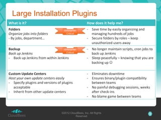 Large Installation Plugins
What	
  is	
  it?	
                                                    How	
  does	
  it	
  help	
  me?	
  
Folders	
                                             Enterprise       -­‐  Save	
  Lme	
  by	
  easily	
  organizing	
  and	
  
Organize	
  jobs	
  into	
  folders	
                  CriLcal	
            managing	
  hundreds	
  of	
  jobs	
  
-­‐	
  By	
  jobs,	
  department…	
                                    -­‐  Secure	
  folders	
  by	
  roles	
  –	
  keep	
  
                                                                            unauthorized	
  users	
  away	
  
Backup	
  	
                                        Enterprise	
       -­‐  No	
  longer	
  maintain	
  scripts,	
  cron	
  jobs	
  to	
  
Back	
  up	
  Jenkins	
                               CriLcal	
             back	
  up	
  Jenkins	
  
-­‐  Back	
  up	
  Jenkins	
  from	
  within	
  Jenkins	
              -­‐  Sleep	
  peacefully	
  –	
  knowing	
  that	
  you	
  are	
  
	
                                                                          backing	
  up	
  J	
  

Custom	
  Update	
  Centers	
                                          -­‐  Eliminates	
  downLme	
  
Host	
  your	
  own	
  update	
  centers	
  easily	
                   -­‐  Ensures	
  binary/plugin	
  compaLbility	
  
-­‐  Specify	
  plugins	
  and	
  versions	
  of	
  plugins	
               between	
  teams	
  
     acceptable	
                                                      -­‐  No	
  painful	
  debugging	
  sessions,	
  weeks	
  
-­‐  Inherit	
  from	
  other	
  update	
  centers	
                        a`er	
  check-­‐ins	
  
                                                                       -­‐  No	
  blame	
  game	
  between	
  teams	
  



                                                   ©2012 CloudBees, Inc. All Rights                                                  6
                                                             Reserved
 