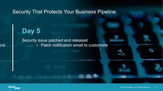 © 2017 CloudBees, Inc. All Rights Reserved. 12
Security That Protects Your Business Pipeline
und
s
Security issue patched and released
• Patch notification email to customers
Day 5
 