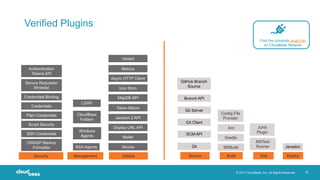 © 2017 CloudBees, Inc. All Rights Reserved. 19
Verified Plugins
Authentication
Tokens API
Secure Requester
Whitelist
Credentials Binding
Credentials
Plain Credentials
Script Security
SSH Credentials
LDAP
OWASP Markup
Formatter
Security
Windows
Agents
SSH Agents
Management Utilities
Variant
Metrics
Async HTTP Client
Icon Shim
MapDB API
Token Macro
Jackson 2 API
Display URL API
CloudBees
Folders
Mailer
Structs
Source
Branch API
GitHub Branch
Source
Git Server
Git Client
SCM API
Git
Build
Config File
Provider
Ant
Gradle
MSBuild
JUnit
Plugin
MSTest
Runner
Test Deploy
Javadoc
Find the complete plugin list
on CloudBees Network
 