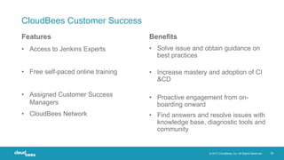 © 2017 CloudBees, Inc. All Rights Reserved. 26
CloudBees Customer Success
• Access to Jenkins Experts
• Free self-paced online training
• Assigned Customer Success
Managers
• CloudBees Network
• Solve issue and obtain guidance on
best practices
• Increase mastery and adoption of CI
&CD
• Proactive engagement from on-
boarding onward
• Find answers and resolve issues with
knowledge base, diagnostic tools and
community
Features Benefits
 