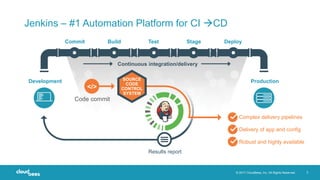 © 2017 CloudBees, Inc. All Rights Reserved. 3
Commit Build Test Stage Deploy
Complex delivery pipelines
Delivery of app and config
Robust and highly available
Results report
Code commit
Development Production
</>
Continuous integration/delivery
SOURCE
CODE
CONTROL
SYSTEM
Jenkins – #1 Automation Platform for CI CD
 