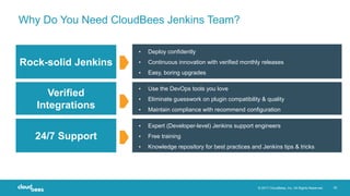 © 2017 CloudBees, Inc. All Rights Reserved. 30
Why Do You Need CloudBees Jenkins Team?
Verified
Integrations
• Expert (Developer-level) Jenkins support engineers
• Free training
• Knowledge repository for best practices and Jenkins tips & tricks
24/7 Support
• Use the DevOps tools you love
• Eliminate guesswork on plugin compatibility & quality
• Maintain compliance with recommend configuration
• Deploy confidently
• Continuous innovation with verified monthly releases
• Easy, boring upgrades
Rock-solid Jenkins
 