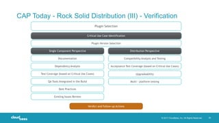 © 2017 CloudBees, Inc. All Rights Reserved. 32
CAP Today - Rock Solid Distribution (III) - Verification
Plugin Selection
Critical Use Case Identification
Plugin Version Selection
Single Component Perspective Distribution Perspective
Documentation
Dependency Analysis
Test Coverage (based on Critical Use Cases)
QA Tools Integrated in the Build
Best Practices
Existing Issues Review
Compatibility Analysis and Testing
Acceptance Test Coverage (based on Critical Use Cases)
Upgradeability
Multi - platform testing
Verdict and Follow-up Actions
 