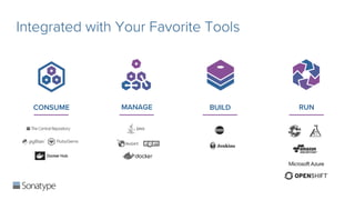 BUILDMANAGE RUNCONSUME
Integrated with Your Favorite Tools
 