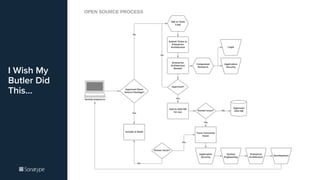 I Wish My
Butler Did
This…
 