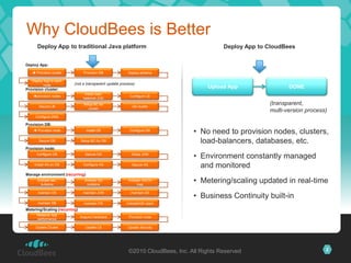 CloudBees | PPTX