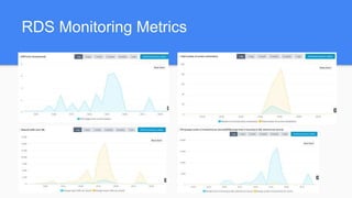 RDS Monitoring Metrics
 