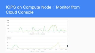 IOPS on Compute Node : Monitor from
Cloud Console
 