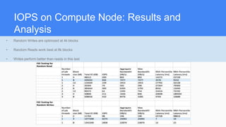 IOPS on Compute Node: Results and
Analysis
• Random Writes are optimized at 4k blocks
• Random Reads work best at 8k blocks
• Writes perform better than reads in this test
 