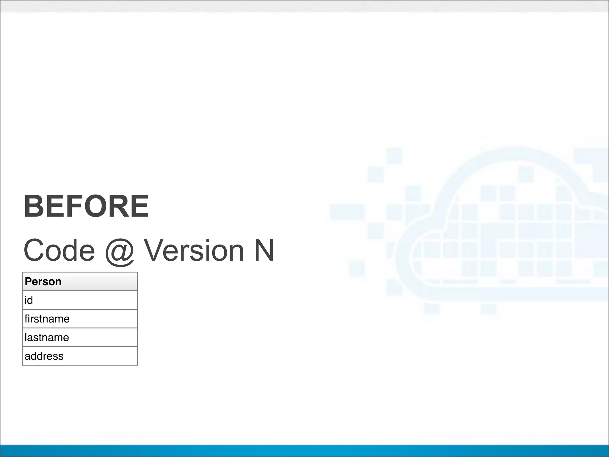 BEFORE
Code @ Version N
Person
id
ﬁrstname
lastname
address
 