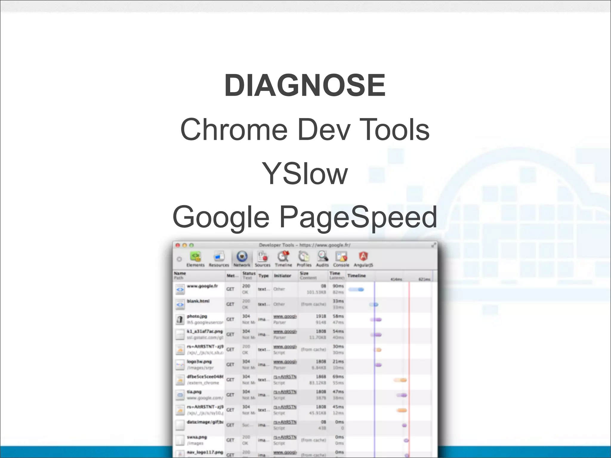 DIAGNOSE
Chrome Dev Tools
      YSlow
Google PageSpeed
 