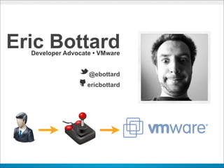 Eric Bottard
  Developer Advocate • VMware


                t@ebottard
                Äericbottard
 