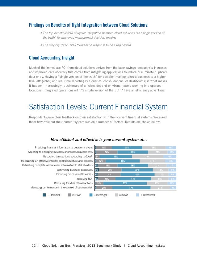Financial-Services-Cloud Lerntipps