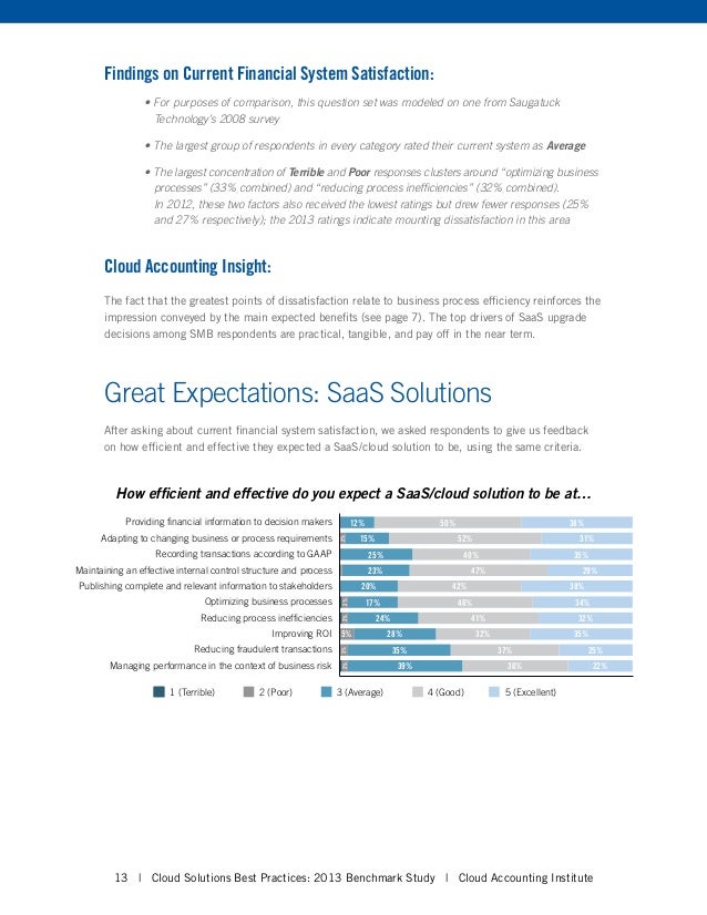 Financial-Services-Cloud Fragen&Antworten