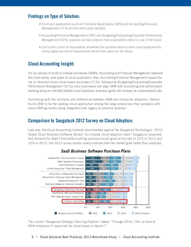 Financial-Services-Cloud완벽한 시험덤프공부