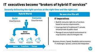© Copyright 2014 Hewlett-Packard Development Company, L.P. The information contained herein is subject to change without notice. 
10 
IT executives become “brokers of hybrid IT services” 
Private 
Public 
Traditional 
Managed VPC 
Data/ 
applications 
Hybrid World 
Business drivers: Speed, flexibility and economics 
IT challenges: Sprawl, control and integration 
•Build & consume right mix of services based on service requirements 
•Leverage best of traditional IT, private, virtual private & public cloud 
•Manage & secure hybrid environment to reap business value & mitigate risk 
IT Imperatives 
BuildCloud Services 
ConsumeCloud Services 
Securely delivering the right services at the right time and the right cost 
Advise ~ Transform ~ Manage 
No one size fits all!  