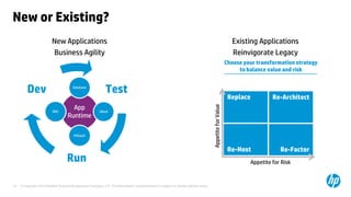 © Copyright 2014 Hewlett-Packard Development Company, L.P. The information contained herein is subject to change without notice. 
14 
New or Existing? 
Test 
Run 
Dev 
App Runtime 
Database 
LBaaS 
MSGaaS 
DNS 
New Applications 
Business Agility 
Existing Applications 
Reinvigorate Legacy 
Re-Host 
Re-Factor 
Replace 
Re-Architect 
Appetite for Value 
Appetite for Risk 
Choose your transformation strategy to balance value and risk  