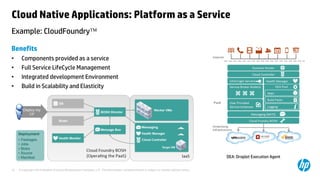 15 © Copyright 2014 Hewlett-Packard Development Company, L.P. The information contained herein is subject to change without notice. 
Example: CloudFoundry 
Cloud Native Applications: Platform as a Service 
Benefits 
• Components provided as a service 
• Full Service LifeCycle Management 
• Integrated development Environment 
• Build in Scalability and Elasticity 
DEA: Droplet Execution Agent 
 
